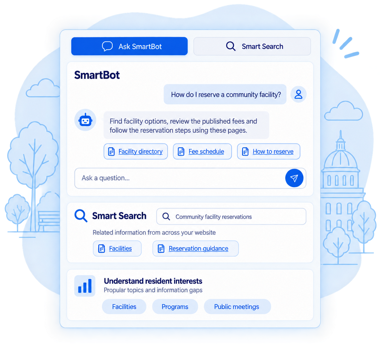 The SmartBot panel, with tabs for Ask SmartBot and Smart Search. A resident asks how to reserve a community facility and SmartBot answers that they can find facility options, review the published fees and follow the reservation steps, linking to a facility directory, a fee schedule and reservation instructions. Below, Smart Search returns related information from across the website, and a panel shows popular resident topics: facilities, programs and public meetings.