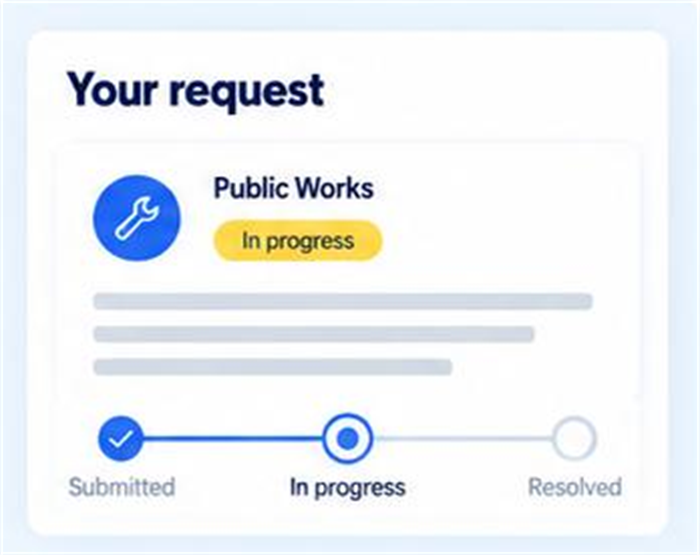 A resident request showing it owned by Public Works with a status of in progress, on a track running from submitted through in progress to resolved.